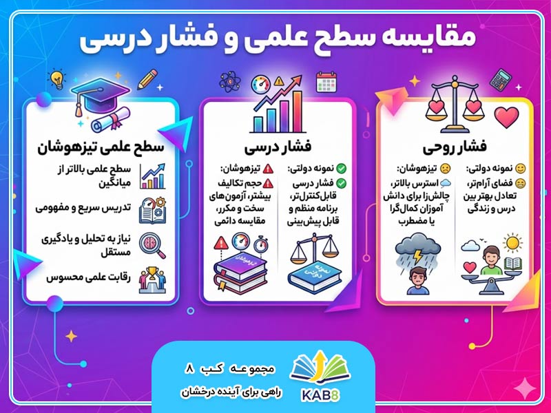 تفاوت مدارس نمونه دولتی و تیزهوشان چیست؟
