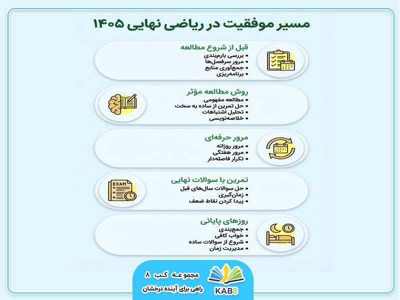 چرا ریاضی نهایی مهم است؟