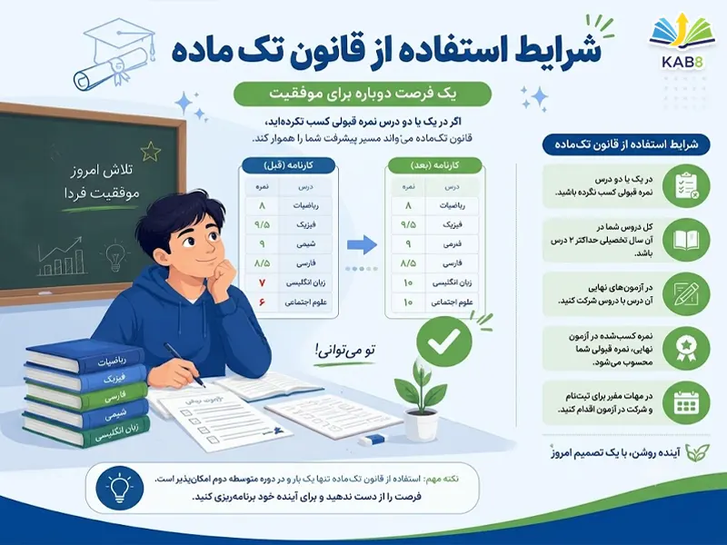 شرایط استفاده از قانون تک ماده