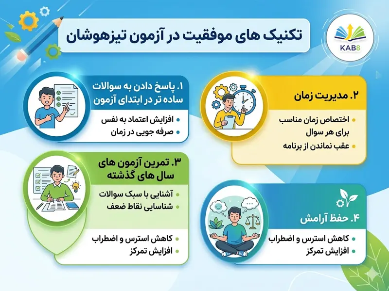 تکنیک های موفقیت در آزمون تیزهوشان