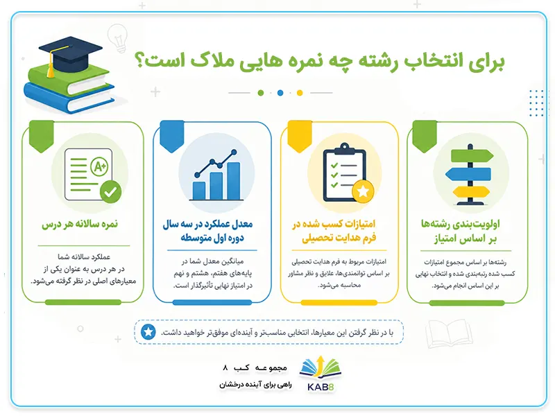 برای انتخاب رشته چه نمره هایی ملاک است