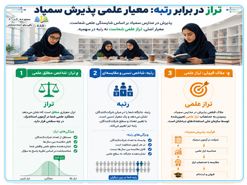 تراز چگونه محاسبه می شود و چرا اهمیت دارد؟