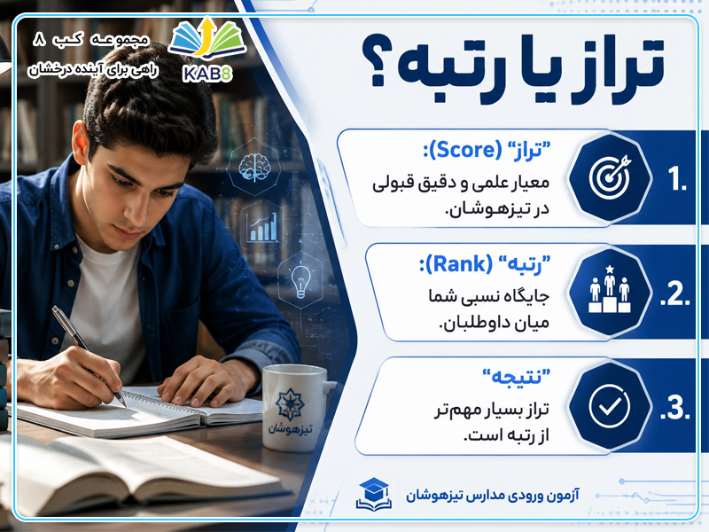 تراز چگونه محاسبه می شود و چرا مهم است؟